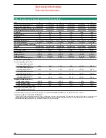 Preview for 25 page of ABB 1SLC805002F0001 User Manual