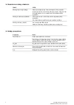 Preview for 6 page of ABB 1ZSC003881-AAC Installation And Maintenance Manual