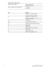 Preview for 10 page of ABB 1ZSC003881-AAC Installation And Maintenance Manual