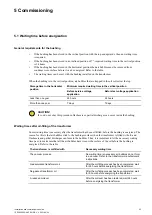 Preview for 53 page of ABB 1ZSC902110-AAA Installation And Commissioning Manual