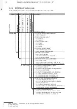 Предварительный просмотр 18 страницы ABB 2 Series Operation And Installation Manual