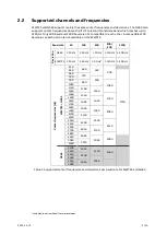 Preview for 5 page of ABB 23WT25 Manual