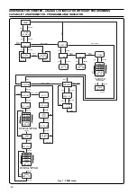 Preview for 28 page of ABB 264B Operating Instruction