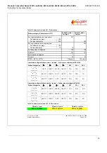 Preview for 16 page of ABB 265Ax Safety Instructions