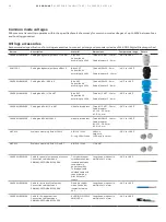 Preview for 20 page of ABB 266 DDS Manual