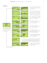 Preview for 29 page of ABB 266 DDS Manual