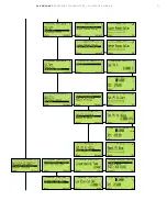 Preview for 31 page of ABB 266 DDS Manual