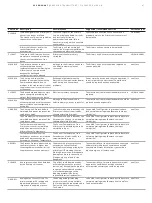 Preview for 47 page of ABB 266 DDS Manual