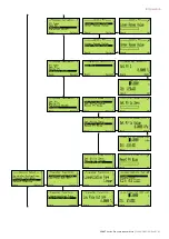 Preview for 43 page of ABB 266 HART Series Operating	 Instruction