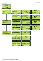 Preview for 50 page of ABB 266 HART Series Operating	 Instruction