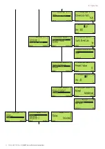 Preview for 52 page of ABB 266 HART Series Operating	 Instruction