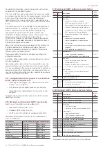 Preview for 60 page of ABB 266 HART Series Operating	 Instruction