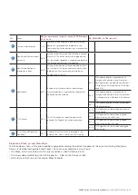 Предварительный просмотр 29 страницы ABB 266 MODBUS Operating	 Instruction