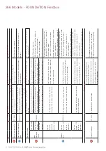 Предварительный просмотр 32 страницы ABB 266 MODBUS Operating	 Instruction