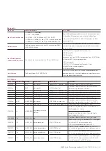 Предварительный просмотр 39 страницы ABB 266 MODBUS Operating	 Instruction