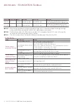 Предварительный просмотр 40 страницы ABB 266 MODBUS Operating	 Instruction