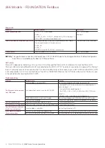 Предварительный просмотр 52 страницы ABB 266 MODBUS Operating	 Instruction