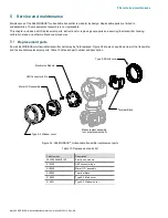 Preview for 52 page of ABB 266 MODBUS User Manual