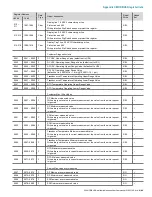 Preview for 97 page of ABB 266 MODBUS User Manual