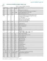 Preview for 100 page of ABB 266 MODBUS User Manual