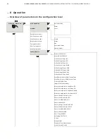 Предварительный просмотр 50 страницы ABB 266CRH Instructions Manual