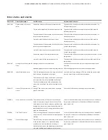 Предварительный просмотр 77 страницы ABB 266CRH Instructions Manual