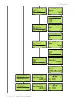 Предварительный просмотр 42 страницы ABB 266FF Operating Instructions Manual