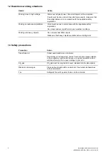 Preview for 6 page of ABB 2769522-C Installation And Maintenance Manual