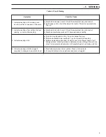 Предварительный просмотр 7 страницы ABB 2867 Series Manual