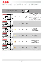 Preview for 10 page of ABB 2CSF302130R1250 Quick Start Manual