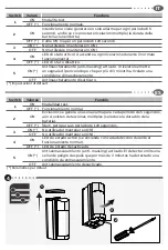 Preview for 9 page of ABB 2CSYD0201B Manual