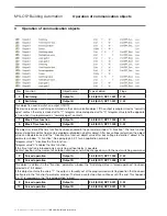 Preview for 32 page of ABB 2CSYK1102C/S Product Manual