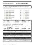 Preview for 38 page of ABB 2CSYK1102C/S Product Manual