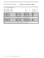 Preview for 40 page of ABB 2CSYK1102C/S Product Manual