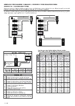 Preview for 126 page of ABB 2Line Manual