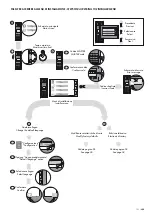 Preview for 145 page of ABB 2Line Manual