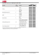 Preview for 10 page of ABB 2TLA022303R0100 Excerpts From The Instruction Manual