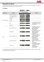 Предварительный просмотр 11 страницы ABB 2TLA022303R0100 Excerpts From The Instruction Manual