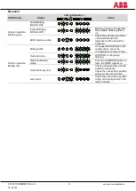 Предварительный просмотр 13 страницы ABB 2TLA022303R0100 Excerpts From The Instruction Manual