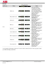 Preview for 14 page of ABB 2TLA022303R0100 Excerpts From The Instruction Manual