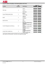 Preview for 42 page of ABB 2TLA022303R0100 Excerpts From The Instruction Manual