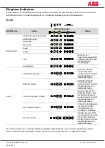 Preview for 43 page of ABB 2TLA022303R0100 Excerpts From The Instruction Manual