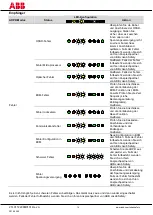 Preview for 46 page of ABB 2TLA022303R0100 Excerpts From The Instruction Manual