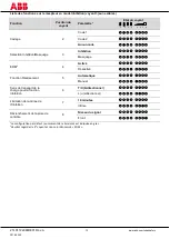 Preview for 58 page of ABB 2TLA022303R0100 Excerpts From The Instruction Manual