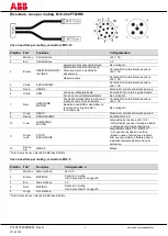 Preview for 69 page of ABB 2TLA022303R0100 Excerpts From The Instruction Manual