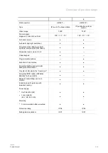 Preview for 16 page of ABB 2TMA130050B0055 Manual