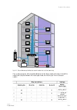 Preview for 165 page of ABB 2TMA130050B0055 Manual