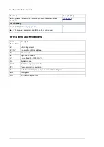 Preview for 16 page of ABB 3AES-PVS-175-MVCS-01-DW01 Hardware Manual