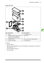 Preview for 15 page of ABB 3AXD50000018602 Supplement Manual