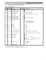 Preview for 19 page of ABB 4620 User Manual